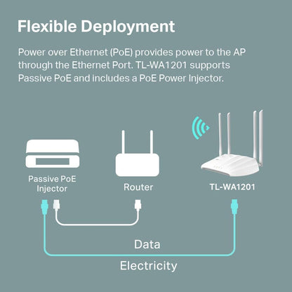 TP-Link TL-WA1201 AC1200 Gigabit Wireless Access Point PoE