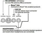 Bose Wave Music System: Multi-CD Changer, Alexa Ready, Renewed