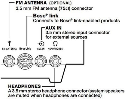 Bose Wave Music System: Multi-CD Changer, Alexa Ready, Renewed