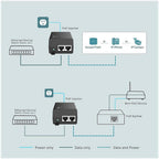 TP-Link TL-PoE160S Gigabit PoE+ Injector Adapter