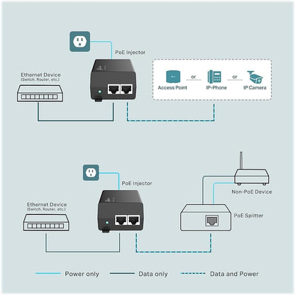 TP-Link TL-PoE160S Gigabit PoE+ Injector Adapter