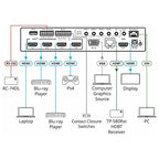Kramer VP-440X 18G 4K HDR Presentation Switcher Scaler