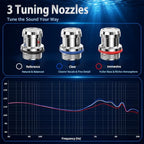 TRNzod Conch In-Ear Monitors with Swappable Tuning Nozzles