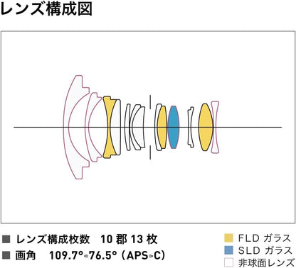 Sigma 207965 10-18mm F2.8 DC DN Lens - Sony E Mount