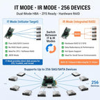 Gugxiom LSI SAS 9212-4i4e 8-Port SAS/SATA HBA Controller Card