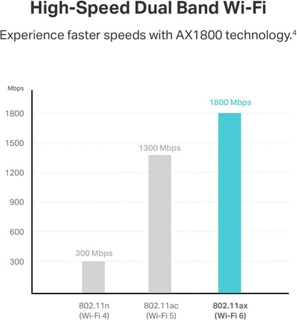 TP-Link Archer TX21UH AX1800 WiFi 6 USB Adapter