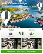 AdaLov CPE882 Outdoor WiFi 6 Point-to-Point Bridge Kit