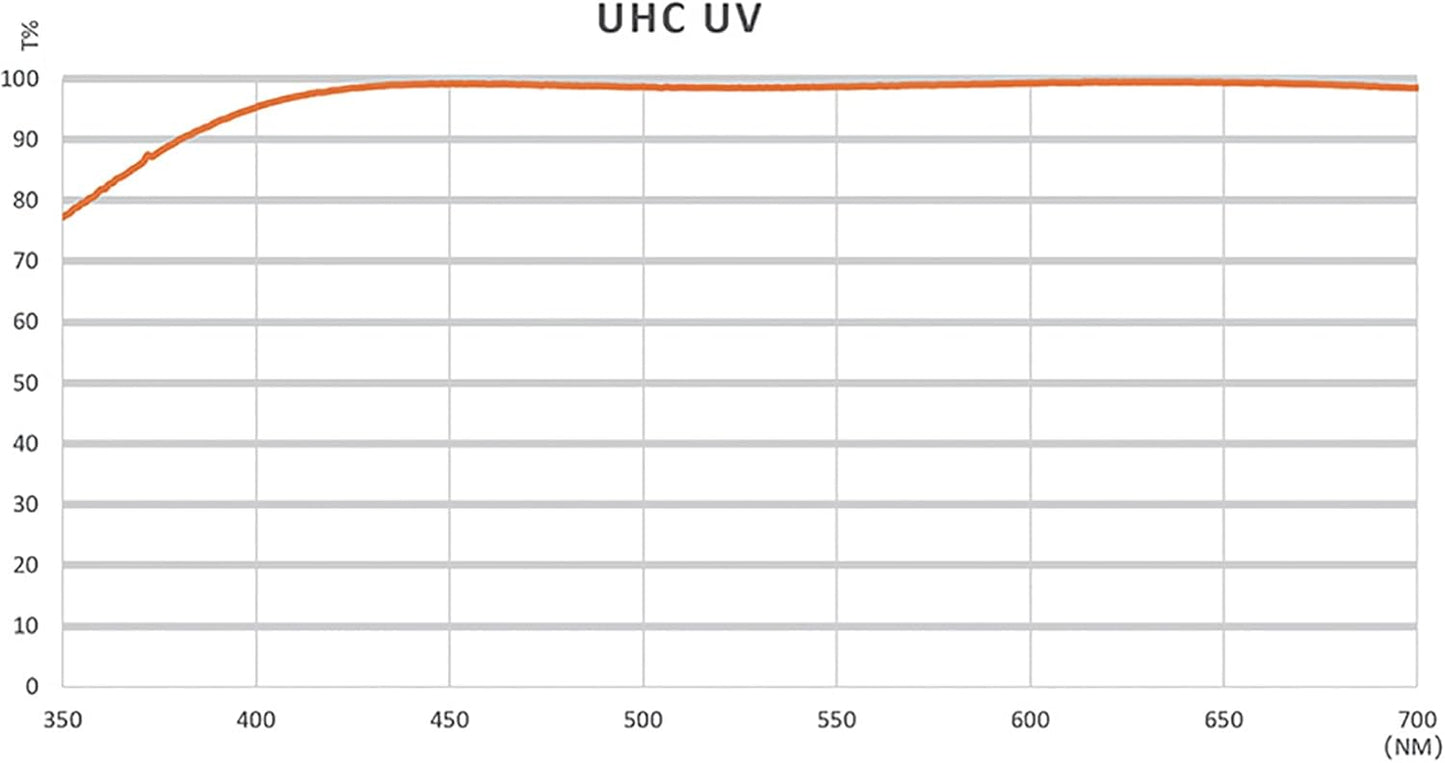 NiSi N-797519 82mm UHC UV Protection Lens Filter