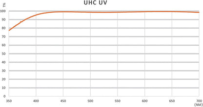 NiSi N-797519 82mm UHC UV Protection Lens Filter