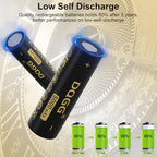 BENKIA 21700 5000mAh Rechargeable Flat-Top Battery and Charger Set