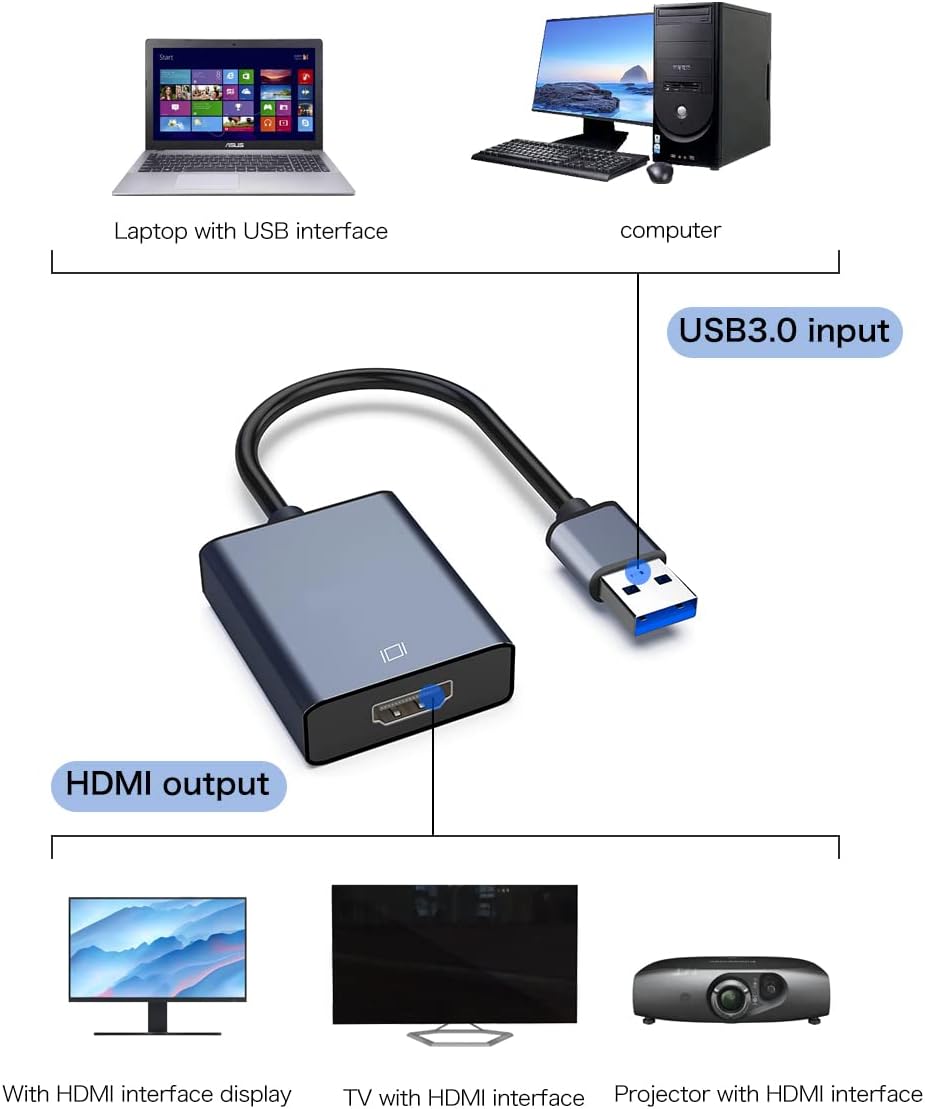 SanDisk USB to HDMI Adapter 1080P Multi-Monitor
