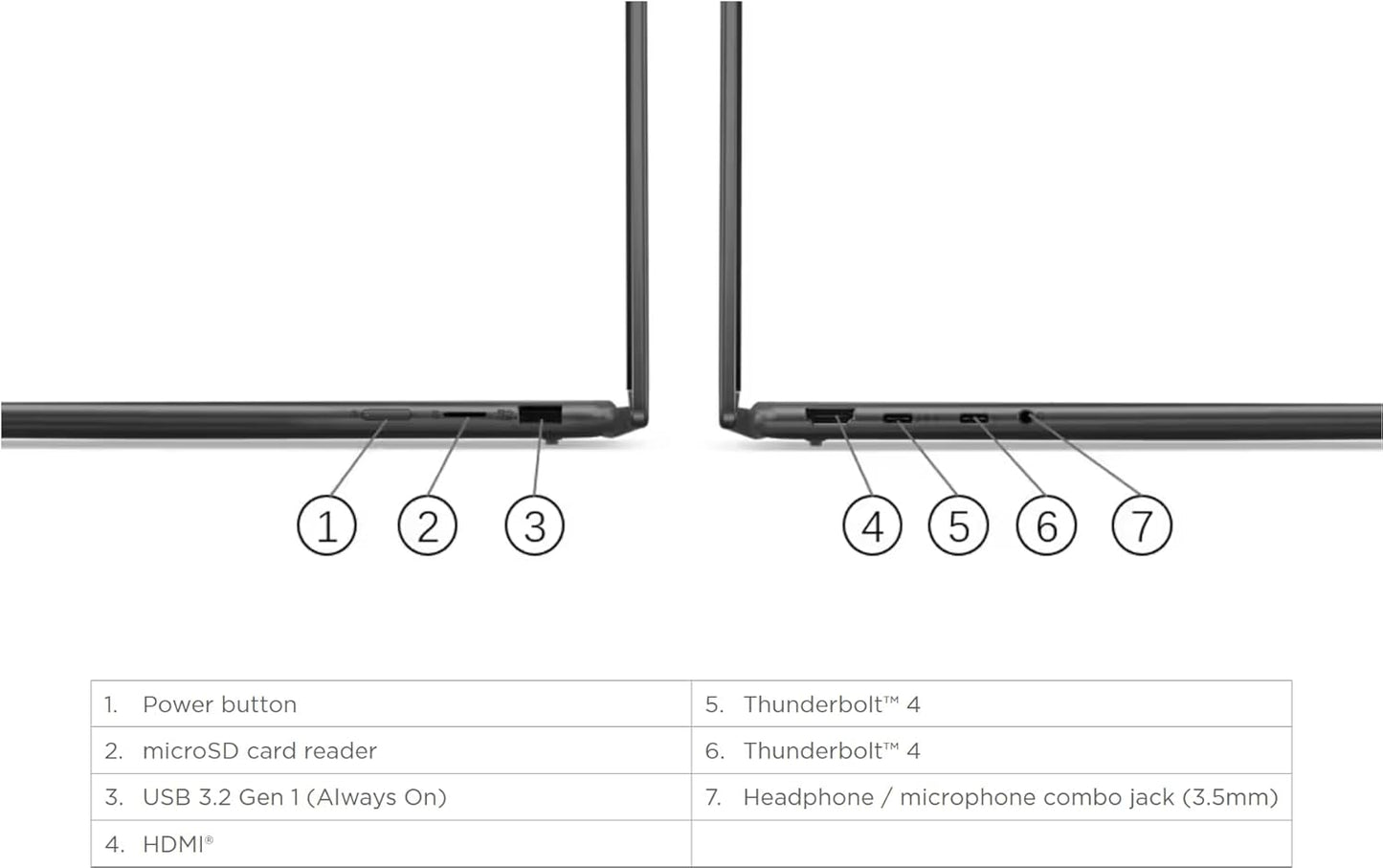 Lenovo i5 1335U Yoga 7i 2-in-1 Laptop 512GB