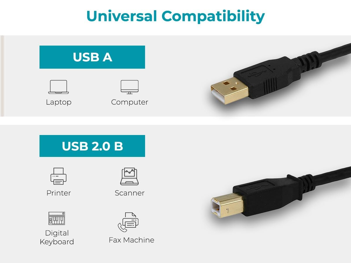 Monoprice 105440 USB A to B Cable 15ft