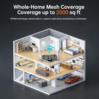 PLERY AX3000 Dual-Band WiFi 6 Router with EasyMesh