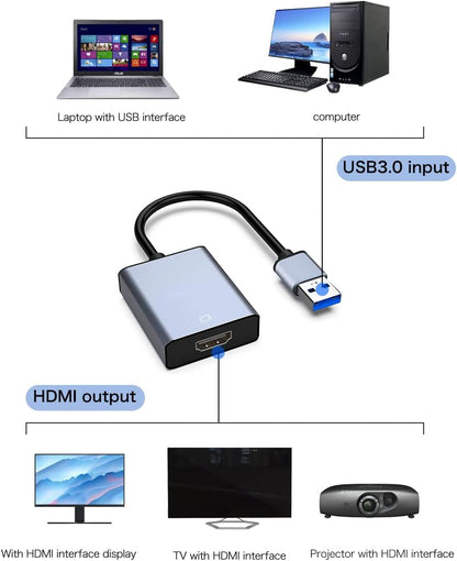 SanDisk USB to HDMI 1080P Adapter
