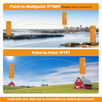 AdaLov CPE469 Outdoor Point-to-Point WiFi Bridge (2-Pack)