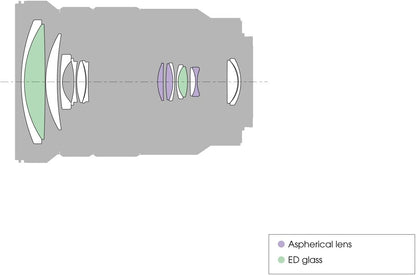 Sony SELP18105G E PZ 18-105mm F4 G OSS Lens (Renewed)