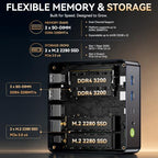 GMKtec M5S AMD Ryzen 5400U Compact Mini Desktop PC
