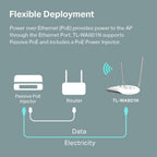 TP-Link TL-WA801N 300Mbps Wireless N WiFi Access Point