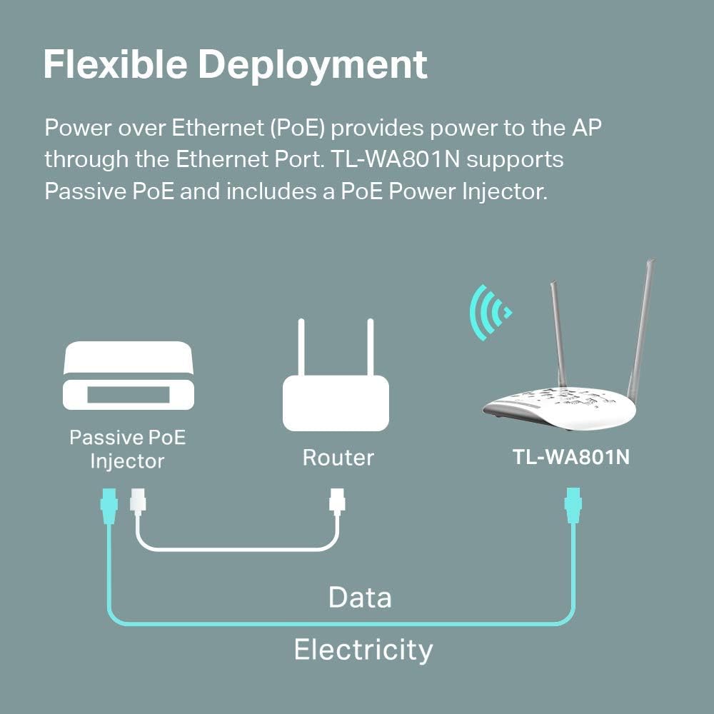 TP-Link TL-WA801N 300Mbps Wireless N WiFi Access Point