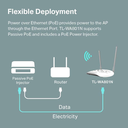 TP-Link TL-WA801N 300Mbps Wireless N WiFi Access Point