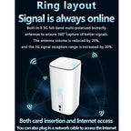 Lkfyyds 5G CPE Wi-Fi 6 Dual-Mode SIM Card Router