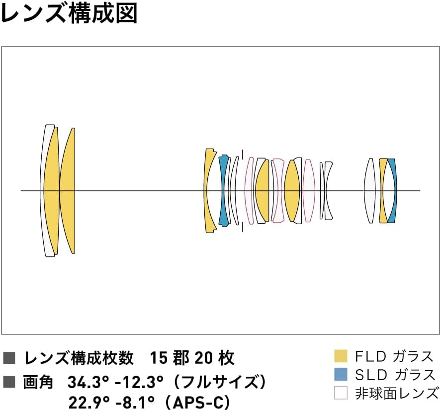Sigma 591965 70-200mm F2.8 DG DN OS Sony E-Mount