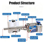 YUDINGKVN Pulse-Jet Thermal Fogger Machine with 15L Tank