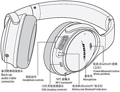 Bose QuietComfort 35 Series I Headphones (Renewed)