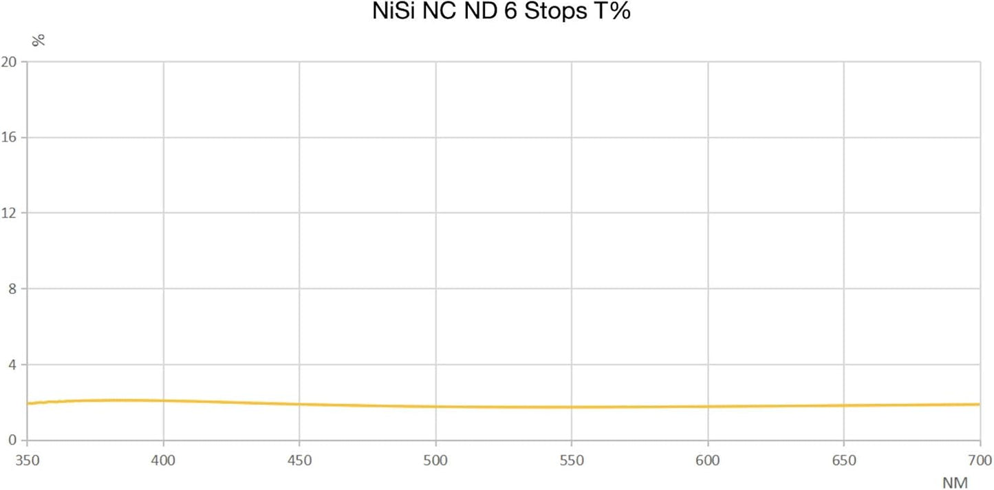 NiSi 498663 112mm ND64 Filter Nikon Z 14-24mm