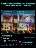 FLBI WiFi Extender Signal Booster with Ethernet Port