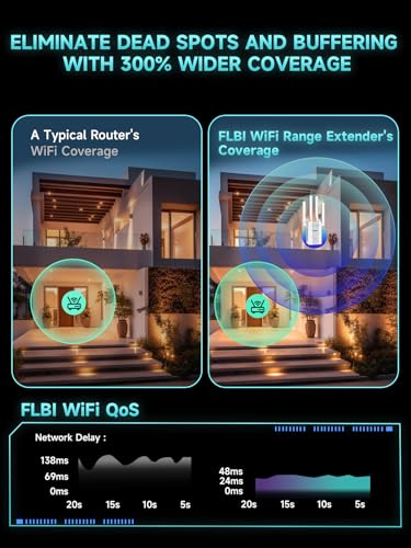 FLBI WiFi Extender Signal Booster with Ethernet Port — main product image