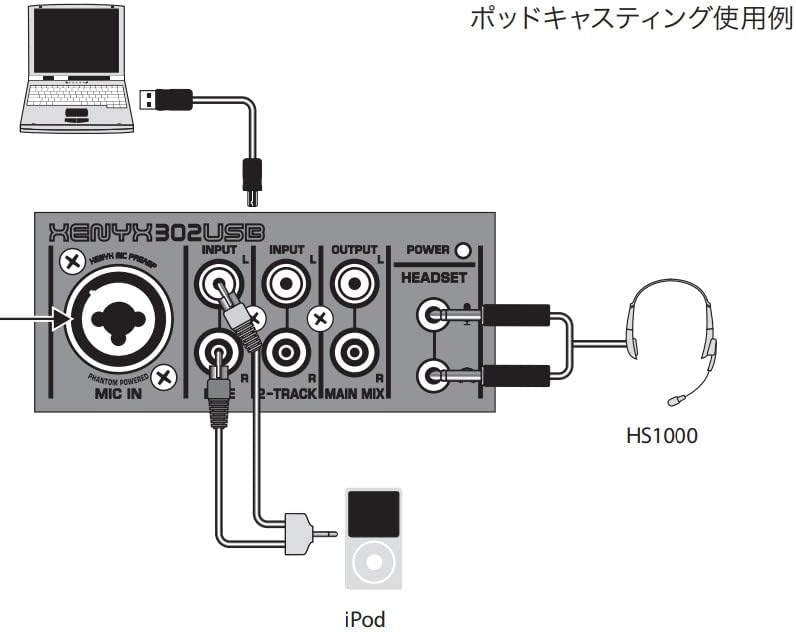 Behringer 302USB XENYX 5-Input Mixer - Mic Preamp, USB Interface