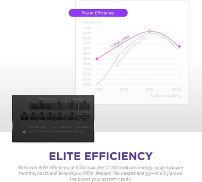 NZXT PA-2G1BB-US C1200 1200W ATX 3.0 PSU