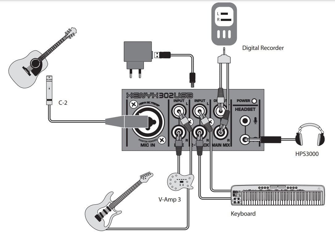 Behringer 302USB XENYX 5-Input Mixer - Mic Preamp, USB Interface