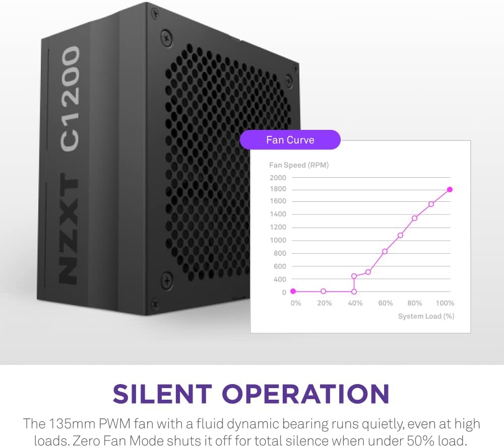 NZXT PA-2G1BB-US C1200 1200W ATX 3.0 PSU