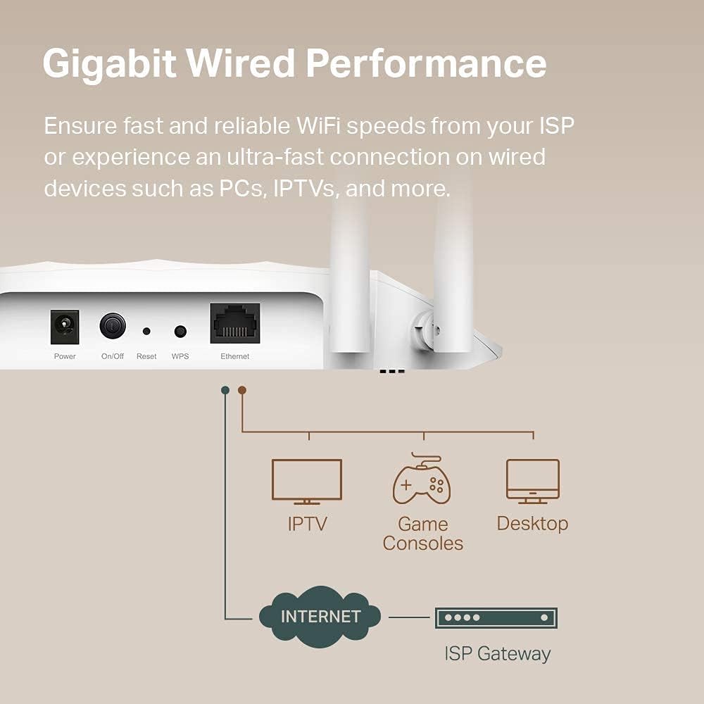 TP-Link TL-WA1201 AC1200 Gigabit Wireless Access Point (Renewed)