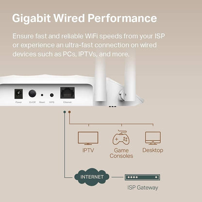 TP-Link TL-WA1201 AC1200 Gigabit Wireless Access Point (Renewed)