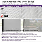 Elite Screens AR180H2-AUHD Aeon 180-INCH Acoustically Transparent Projector Screen