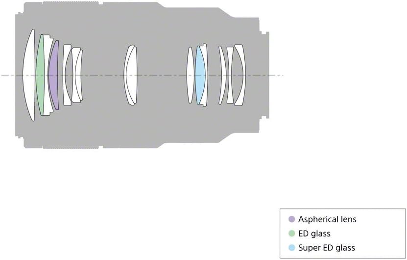 Sony SEL90M28G FE 90mm f/2.8 Macro Lens Renewed