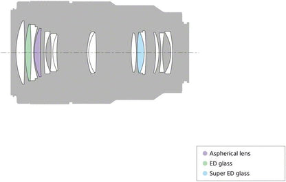 Sony SEL90M28G FE 90mm f/2.8 Macro Lens Renewed