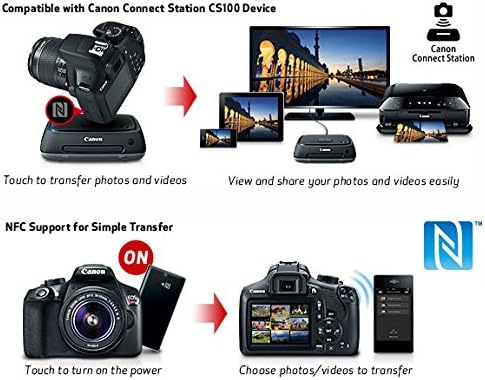 Canon 1300D Rebel T6 Red Edition DSLR Kit (Renewed)