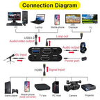 Spiritseek 4K HDMI Capture Card with Mic Input for Streaming