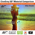 Elite Screens Designer Cut Series ALR Projector Screen