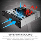 Empowered PC 2U Rackmount Workstation Server, Intel Core Ultra 7