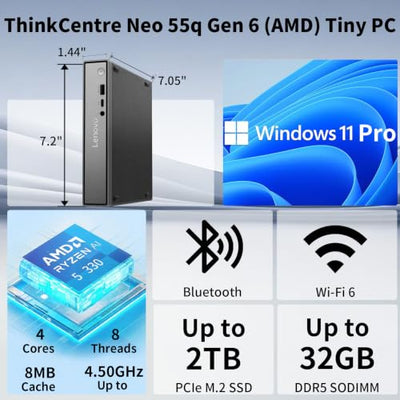 Lenovo ThinkCentre neo 55q Ryzen AI Mini Business Desktop