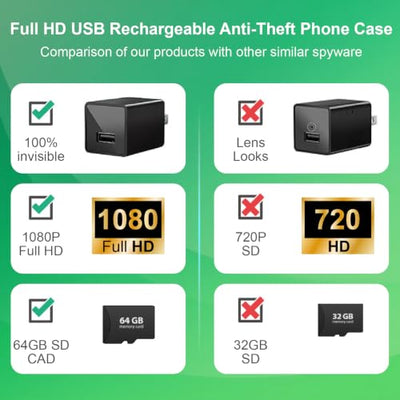 Generic Full HD 1080P Plug-In Charger Hidden Security Camera