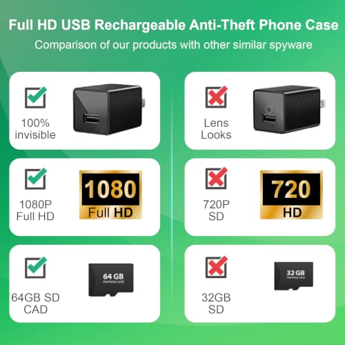 Generic Full HD 1080P Plug-In Charger Hidden Security Camera — main product image