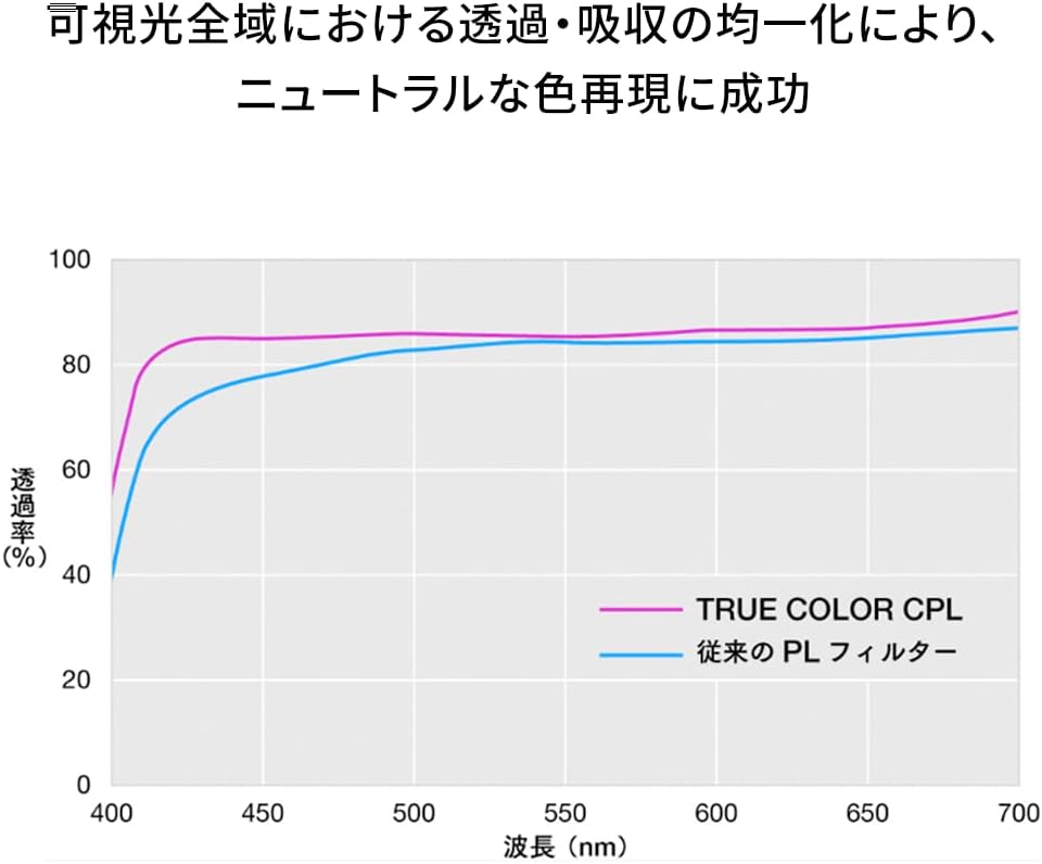NiSi 49mm Swift True Color CPL Polarizer Filter