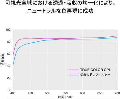 NiSi 49mm Swift True Color CPL Polarizer Filter
